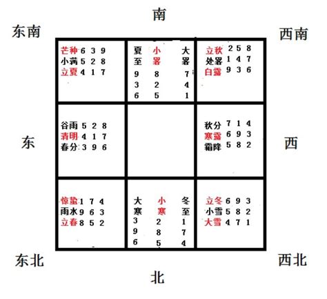 奇門遁甲八字|奇门遁甲八字起局方法